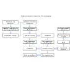 Hot Selling Factory Direct Supply Safety Tempered Architectural Glass for Kitchen Construction Engineering Custom Size - 图片 6